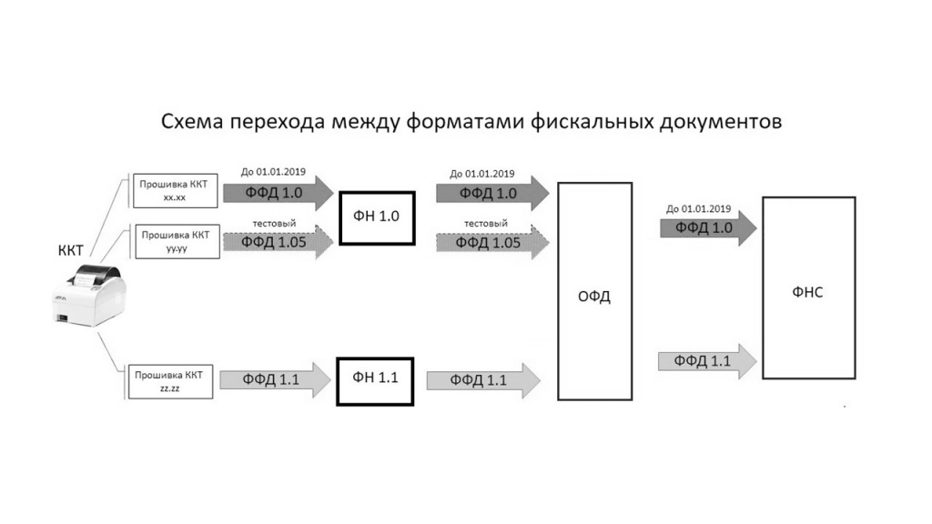 Схема перехода между ФФД для on-line.jpg