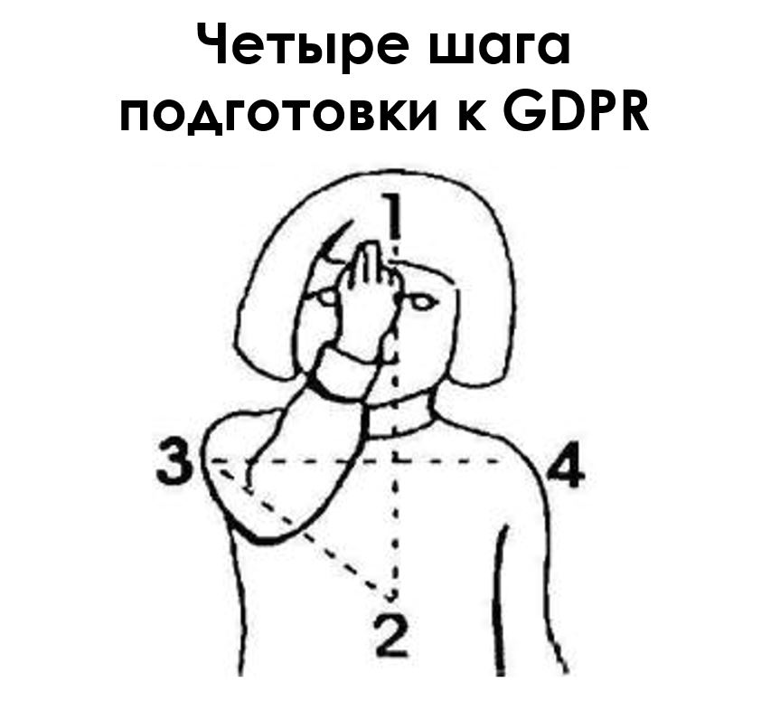 Четыре шага подготовки к GDPR.JPG